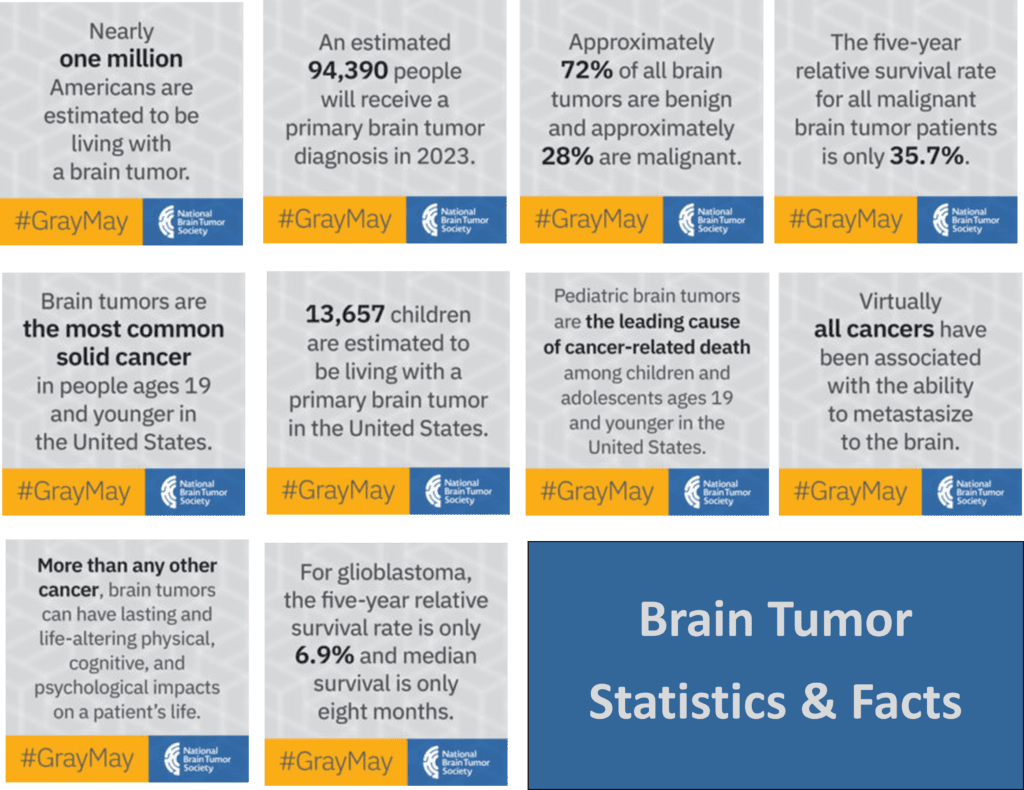 Brain Tumor Awareness Month Recognizing Logan Heller Our Brain Tumor Survivor Hg Logistics Llc